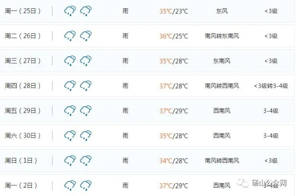 砀山天气预报查询(砀山天气最新预报) 砀山天气预报查询(砀山天气最新预报)