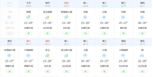 新余天气2024（新余天气预报15天准确一览表）