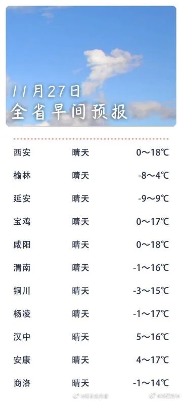 陕西天气预报15天查询(陕西最近15天的天气情况) 陕西天气预报15天查询(陕西最近15天的天气情况)