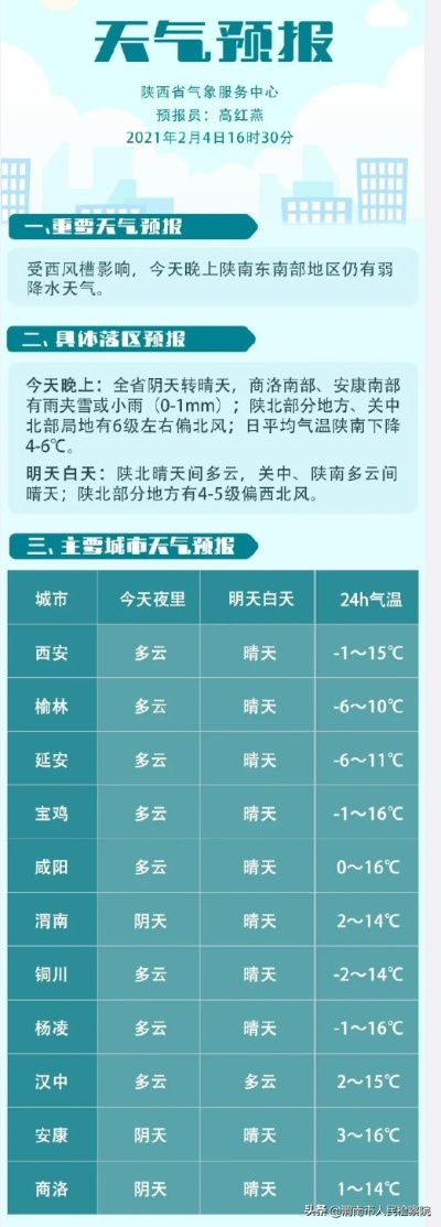 陕西天气预报15天查询(陕西最近15天的天气情况) 陕西天气预报15天查询(陕西最近15天的天气情况)