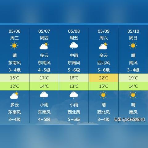 山东天气预报未来三天(山东省未来三天天气) 山东天气预报未来三天(山东省未来三天天气)