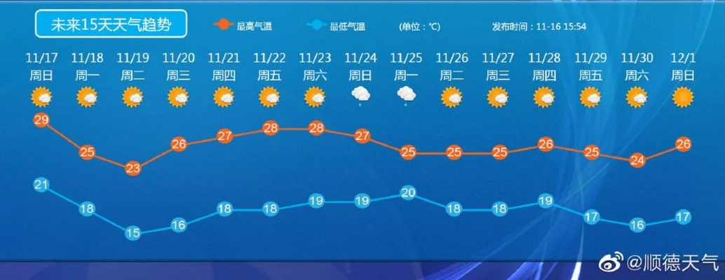 怎么查15天的天气(怎么查15天的天气情况) 怎么查15天的天气(怎么查15天的天气情况)