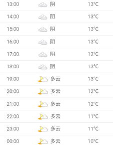 天气预报详细到小时（天气预报每小时预报）