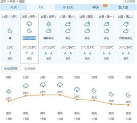 丹东天气预报一周（丹东天气预报最新）
