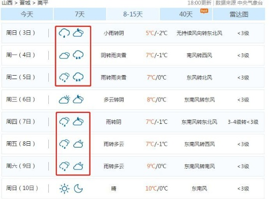 山西高平天气（山西高平天气预报一周）