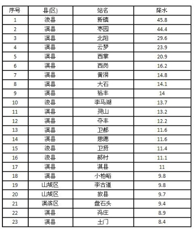 鹤壁天气(鹤壁天气预报几点下雨) 鹤壁天气(鹤壁天气预报几点下雨)
