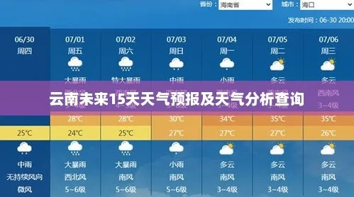 云南省未来十五天气预报（云南未来十五天的天气情况）