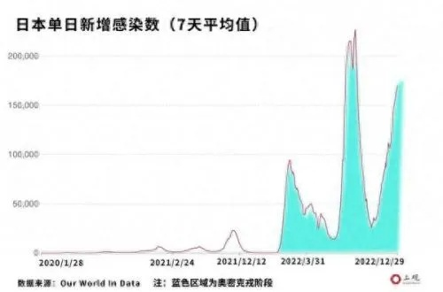 2023年7月疫情还会严重吗（2023年疫情什么时候结束）