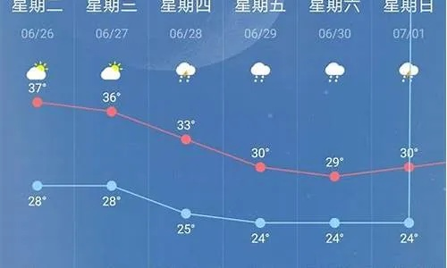 故城县天气预报(故城县天气预报40) 故城县天气预报(故城县天气预报40)