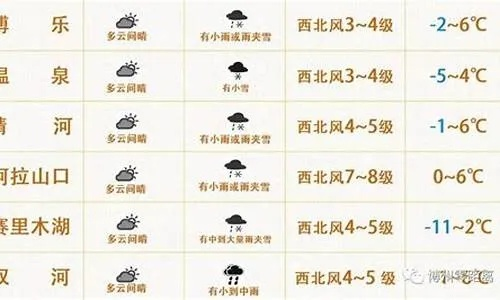 连云港天气预报（连云港天气预报15天查询百度 百度灌云县七天气预报）