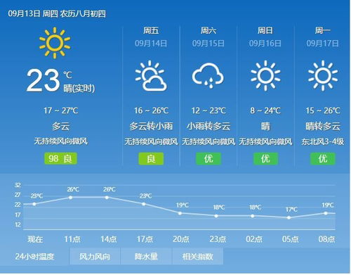 中国未来三天天气预报,南北温差显著,多地迎降水降温 中国未来三天天气预报,南北温差显著,多地迎降水降温