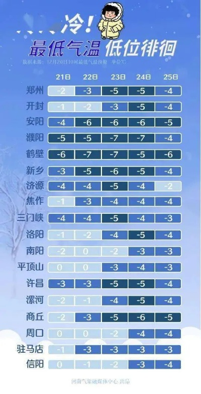 濮阳天气预报，春日暖阳与大风降温交替登场，市民需注意适时增减衣物