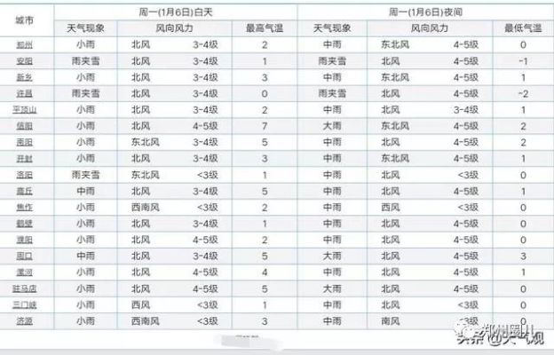 濮阳天气预报,春日暖阳与大风降温交替登场,市民需注意适时增减衣物 濮阳天气预报,春日暖阳与大风降温交替登场,市民需注意适时增减衣物