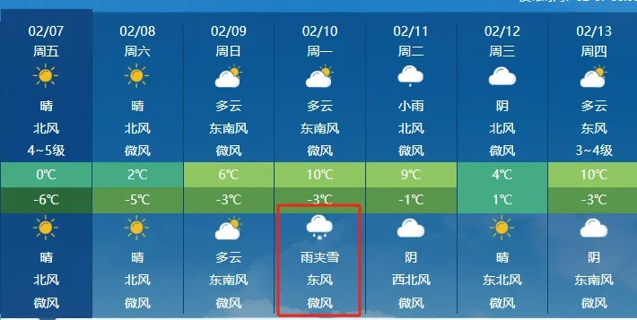 临泉天气预报,一场与天空的温柔对话 临泉天气预报,一场与天空的温柔对话