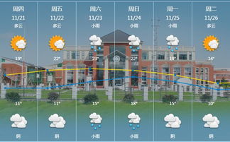 郑州天气15天情况,晴雨交替,气温波动中迎来初秋 郑州天气15天情况,晴雨交替,气温波动中迎来初秋