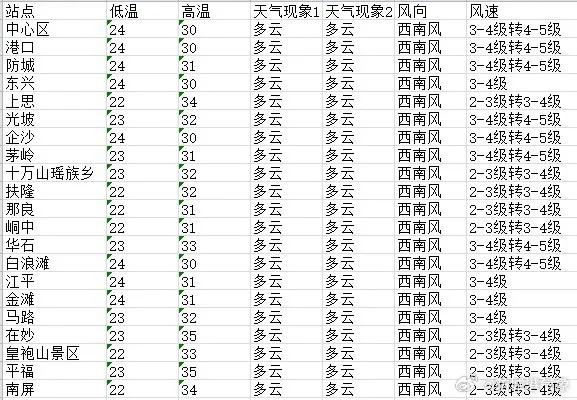今日天气预报查询，指尖轻触，预知风云变幻