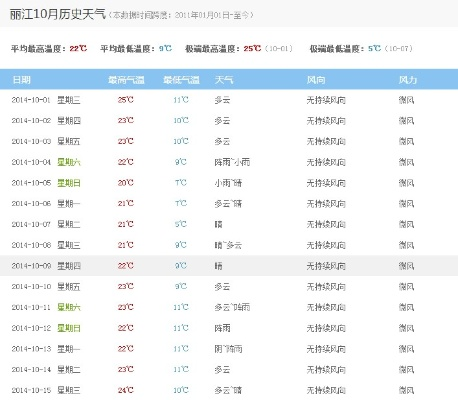 丽江天气预报15天查询，出行前的必修课，让旅行更从容