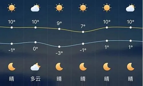 怀远天气预报15天，细数时光里的冷暖变奏