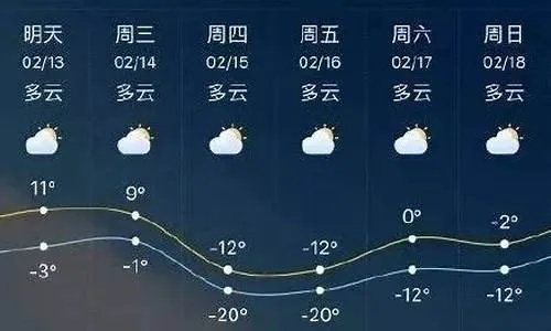 临沂天气预报15天，初春气温如坐过山车，市民需防倒春寒