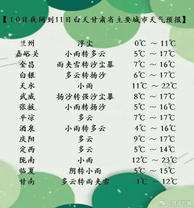甘肃未来15天天气预报，气温波动明显，注意防范沙尘与霜冻