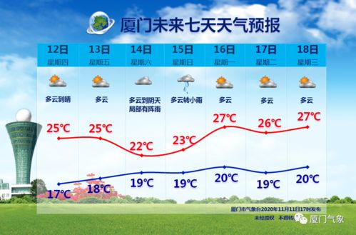 厦门天气预报一周15天,海岛天气的秘密与出行指南 厦门天气预报一周15天,海岛天气的秘密与出行指南