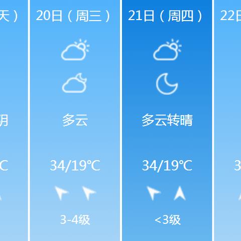 漯河天气，一座中原小城的四季呼吸
