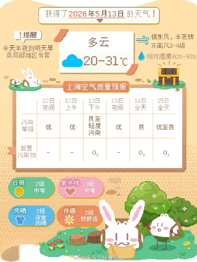 上海近30天天气气温，从秋末到初冬的冷暖交替