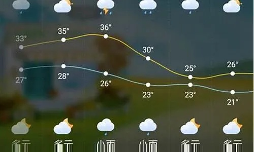 松原天气预报15天查询,掌握未来天气,从容规划生活 松原天气预报15天查询,掌握未来天气,从容规划生活
