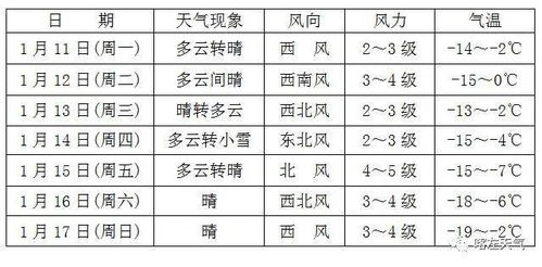 一周天气早知道,你的生活出行晴雨表 一周天气早知道,你的生活出行晴雨表