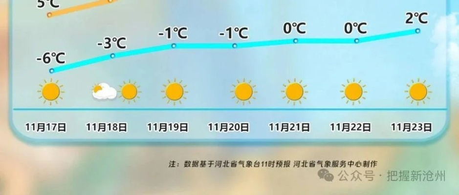 河北沧州天气预报，明起气温骤降，市民需注意防寒保暖