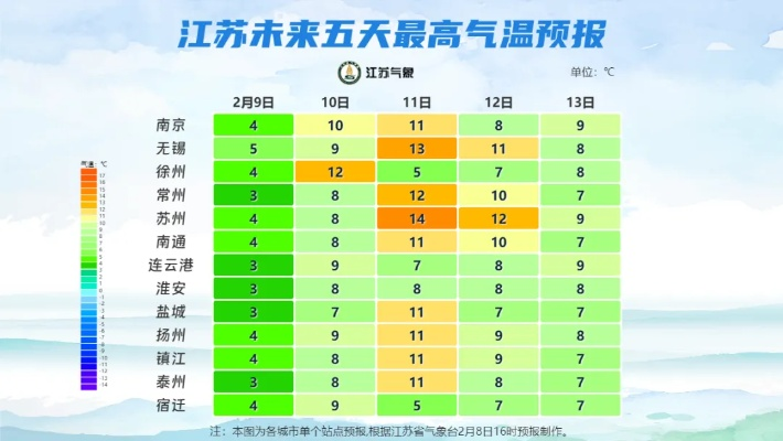 江苏赣榆天气预报，黄海之滨的天气密码与生活指南