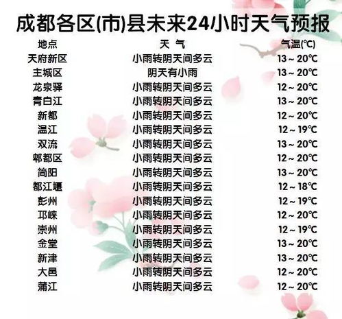 七天一周天气预报，生活节奏的晴雨表