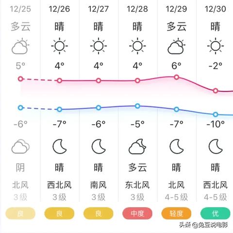 北京天气预报30天准确吗？真相可能和你想的不一样