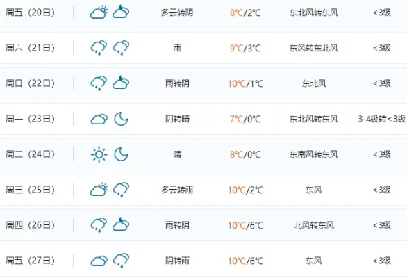 安徽蚌埠天气预报，明日气温骤降，市民需注意防寒保暖
