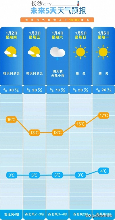 未来几天天气预报，冷暖交替，注意防范