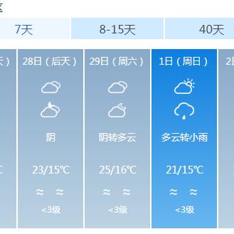 福州天气预报15天准确吗？深度解析背后的科学真相