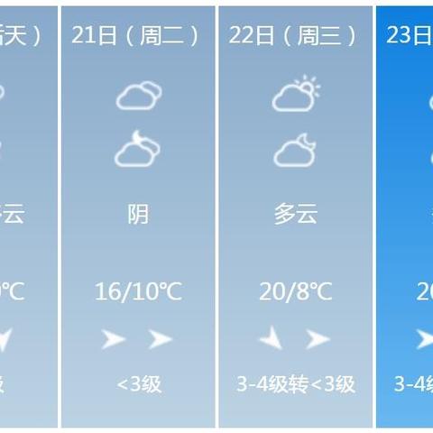 洛阳天气预报30天，一场与时光对话的旅程
