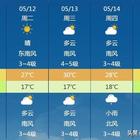河南未来一周天气预报查询，冷暖交替，出行需留意
