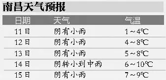 南昌天气30天天气预报，未来一月晴雨交替，注意防暑降温与出行安排