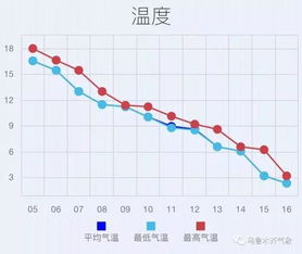 中山天气预报15天,掌握未来天气变化,从容规划每一天 中山天气预报15天,掌握未来天气变化,从容规划每一天