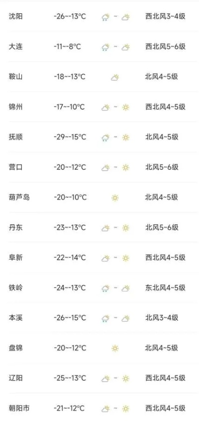 未来24小时，一场冷暖交锋，你准备好了吗？