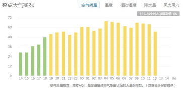 昆明天气预报15天,春城气候变数多,出行需灵活应对 昆明天气预报15天,春城气候变数多,出行需灵活应对