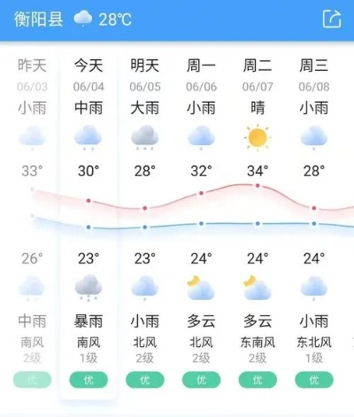 衡阳天气预报15天,从容应对变幻天气,你的出行生活指南 衡阳天气预报15天,从容应对变幻天气,你的出行生活指南