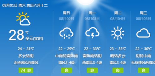 秦皇岛15天天气预报查询指南,百度上的信息如何用得更准? 秦皇岛15天天气预报查询指南,百度上的信息如何用得更准?
