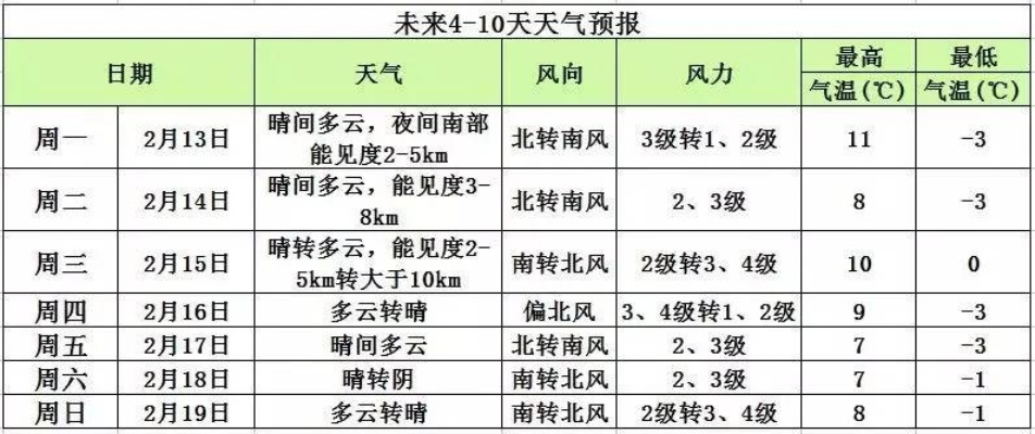 30天天气早知道,这些当地天气查询软件,让未来一个月尽在掌握 30天天气早知道,这些当地天气查询软件,让未来一个月尽在掌握