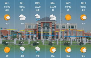 一周天气情况回顾,晴雨交织,气温起伏如坐过山车 一周天气情况回顾,晴雨交织,气温起伏如坐过山车