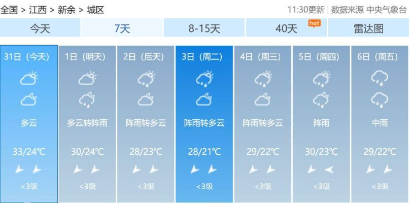 新余天气预报40天查询,掌握未来气候,从容规划生活 新余天气预报40天查询,掌握未来气候,从容规划生活