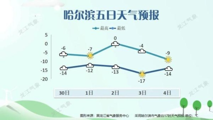 哈尔滨15天天气预报，从冰雪到回暖，一份出行与生活的气象指南