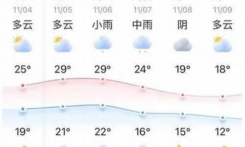 金华天气,江南小城的四季独白 金华天气,江南小城的四季独白