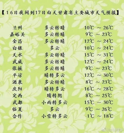 武威天气预报,丝路古城的冷暖晴雨 武威天气预报,丝路古城的冷暖晴雨